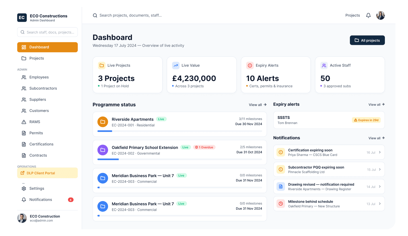 An AppSphere-built admin dashboard showing live projects, expiry alerts and notifications