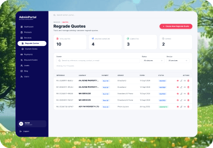 The admin portal AppSphere built for ITC